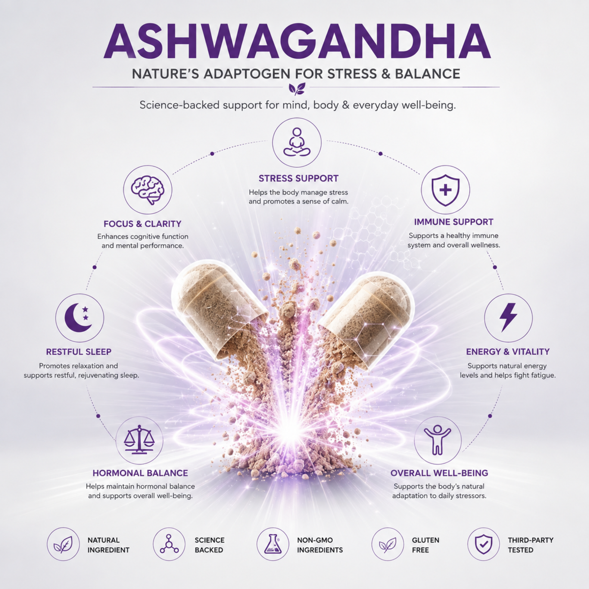 Ashwagandha 200 mg + L-Theanine 200 mg + Magnesium 75 mg - Stress and Relaxation Support - 120 Vegan Capsules