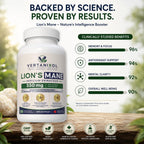 Lion’s Mane Mushroom Extract 550 mg - 10:1 Fruiting Body Extract, 40% Polysaccharides,120 Vegan Capsules 550 mg