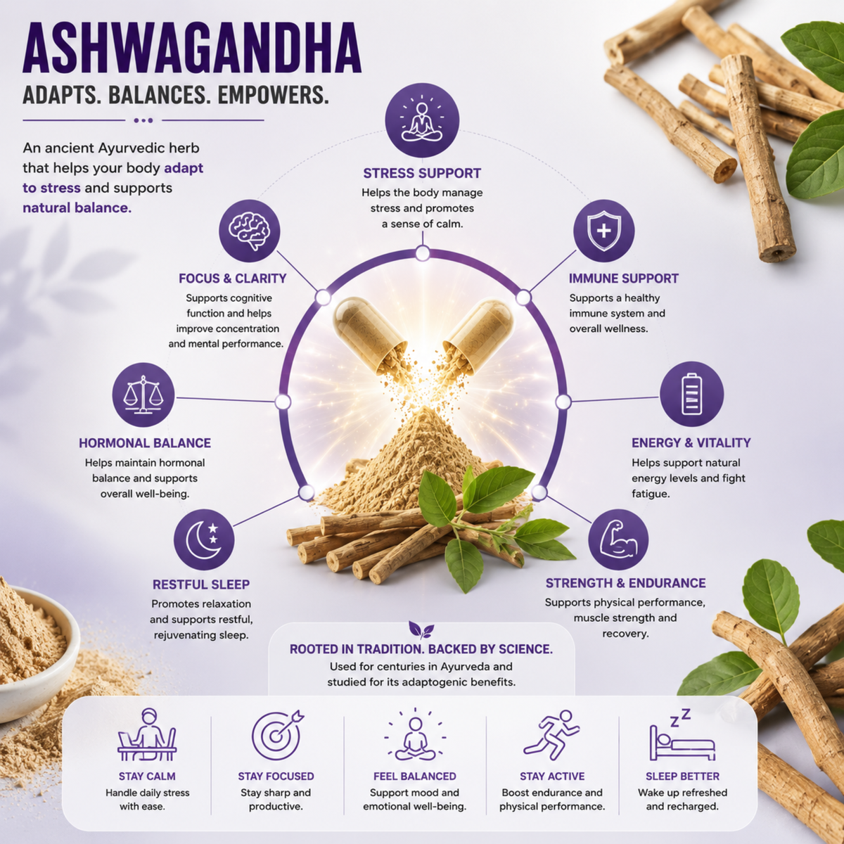 Ashwagandha 200 mg + L-Theanine 200 mg + Magnesium 75 mg - Stress and Relaxation Support - 120 Vegan Capsules